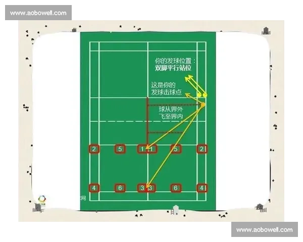 羽毛球比赛规则详解与得分发球站位违例裁判判罚全面入门指南实用